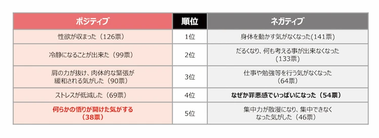 賢者タイムの意外な効果