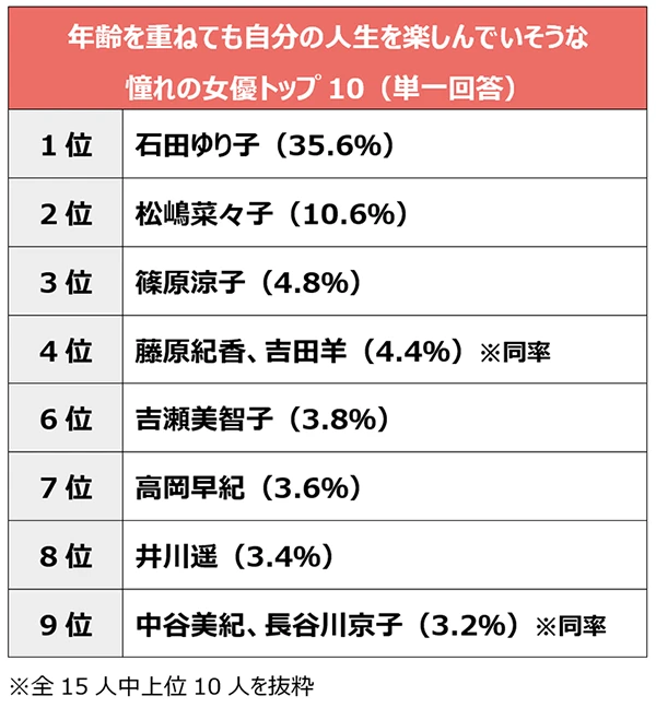 年齢を重ねても輝く女性たち