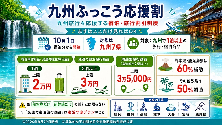 九州ふっこう応援割