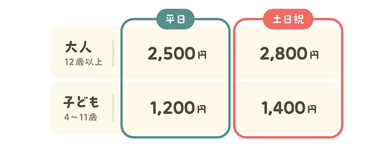 ちいかわクリスマスマーケット